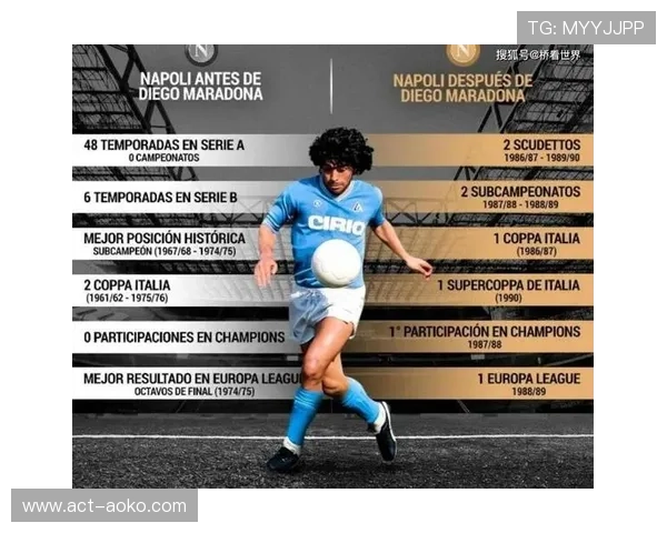 马拉多纳传奇足球生涯纪念品收藏展览珍品汇总